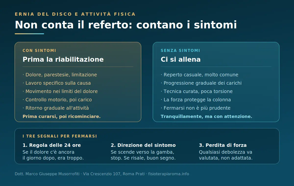 Differenza tra ernia del disco sintomatica e asintomatica e criteri per allenarsi