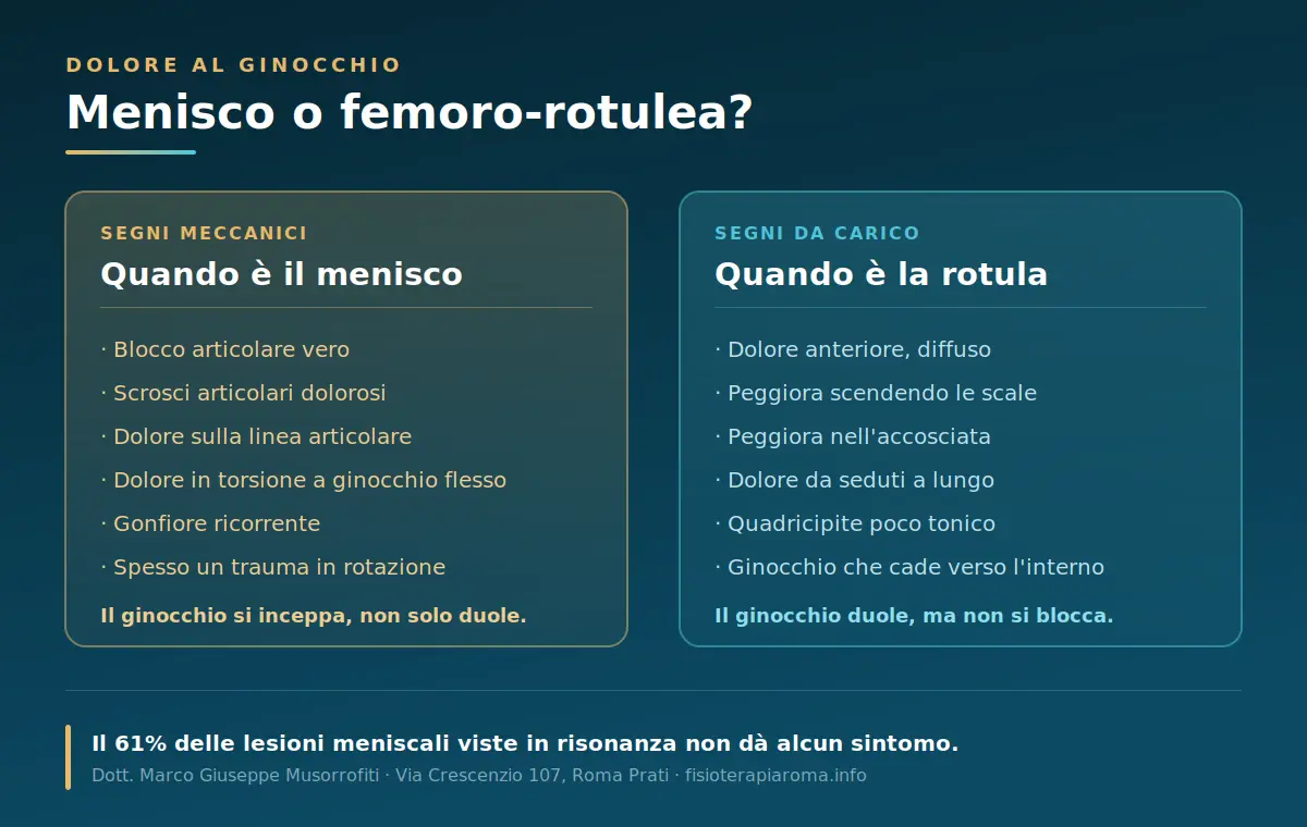 Menisco o dolore femoro-rotuleo: confronto tra i principali segni clinici del dolore al ginocchio